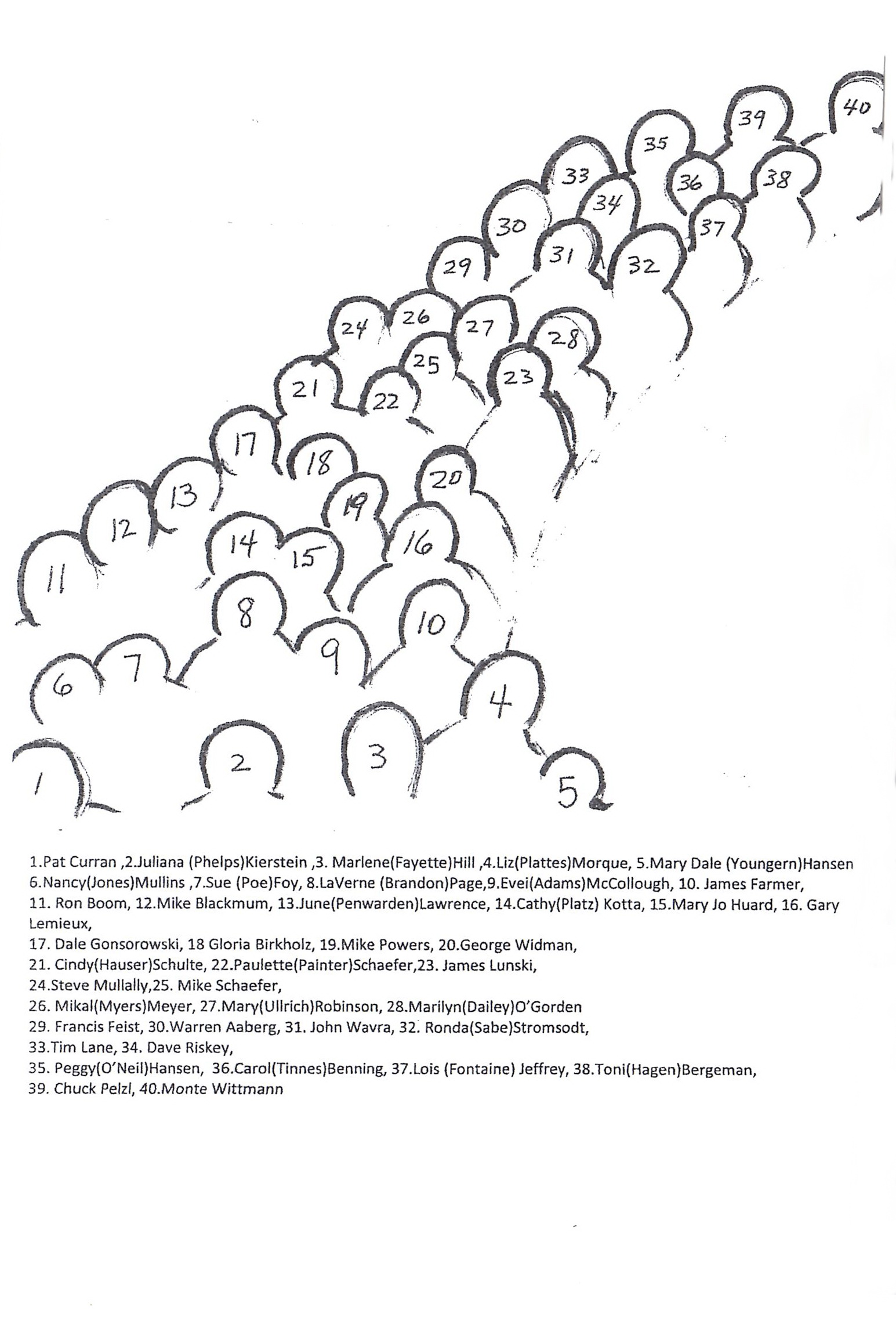 Identify Key Group 50th Reunion